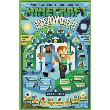 plakát 814 - Minecraft - Overworld Biome - 61 X 91,5 CM